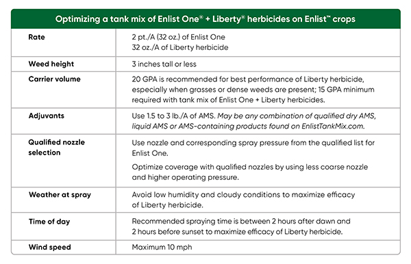 A list of herbicides

AI-generated content may be incorrect.